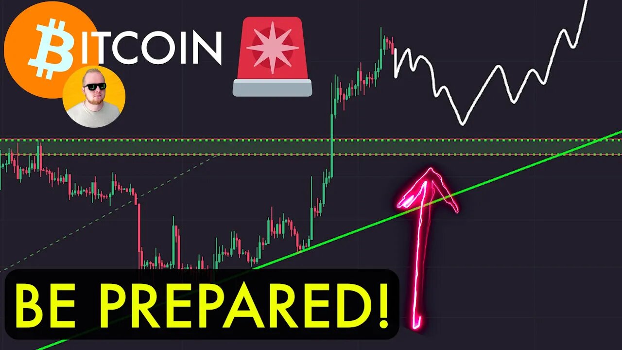 #BITCOIN RE-TEST 〽⤴ COMING?!?! 🚨