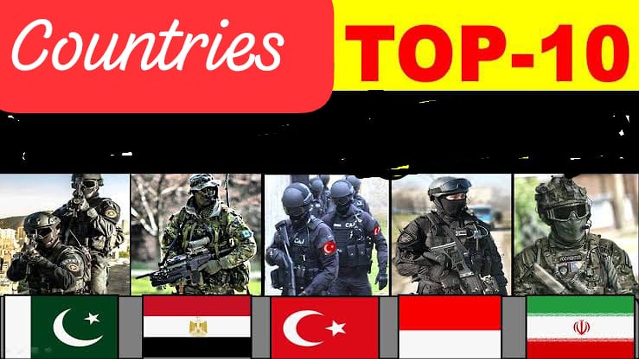 Top ten Most powerful countries