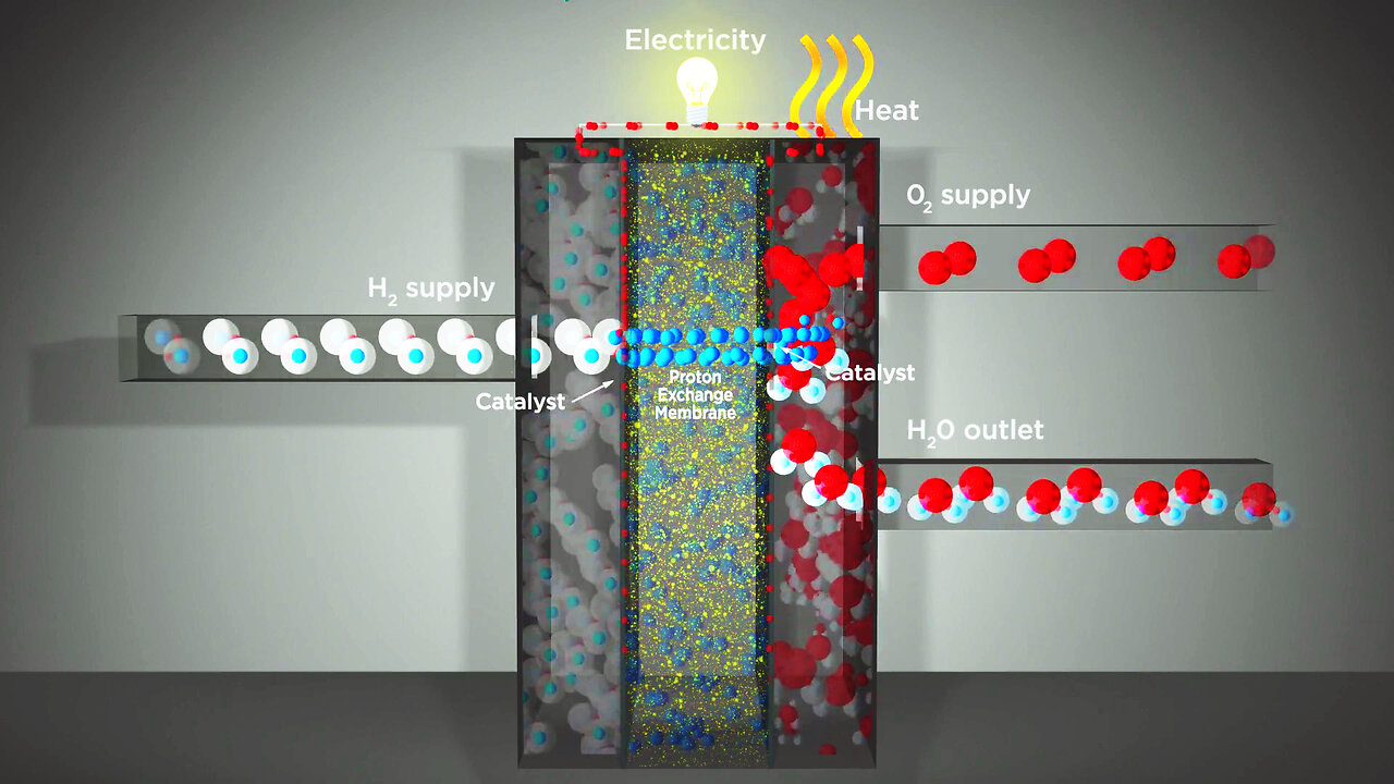 What Is Hydrogen Power By Plug Power? | PLUG Stock