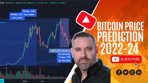 Bitcoin Price Prediction 2022-24