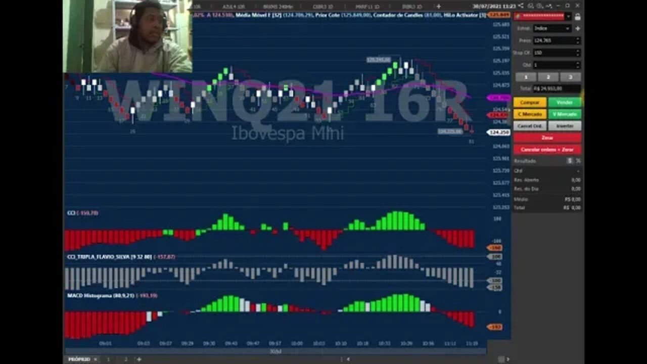 OPERAÇÃO MÍNI ÍNDICE CONTA REAL EM BUSCA DE MIL PONTOS #DAYTRADE