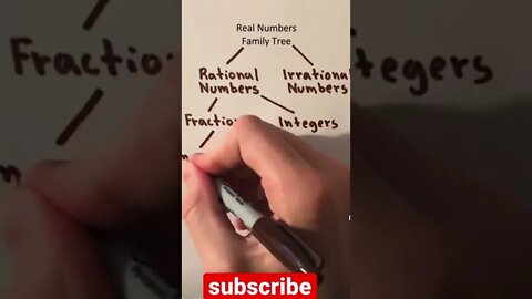 Family tree of numbers (integers, real, rational irrational numbers)