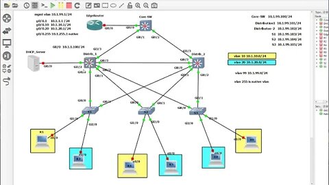 مشروع بسيط يوضح كيفية انشاء ال VLAN وعمل Routing بينها وربطها ب DHCP Server