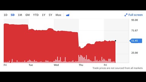 Should You Buy Russian Stocks? (I Did, Here's What I Learned)