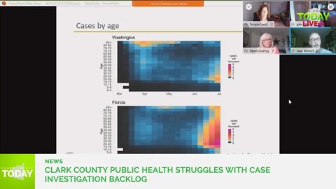 Clark County Public Health struggles with case investigation backlog