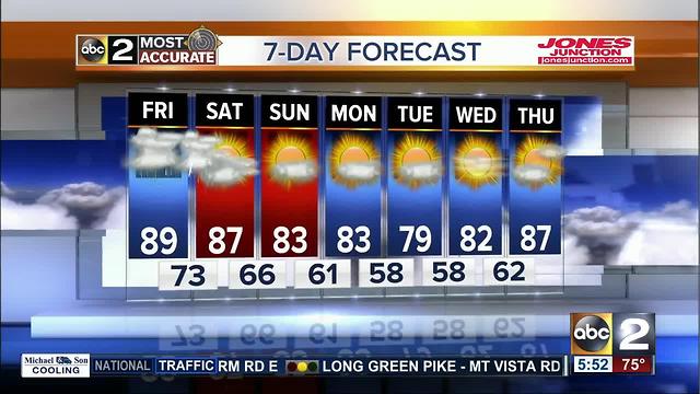 Humid with chance of scattered storms Friday