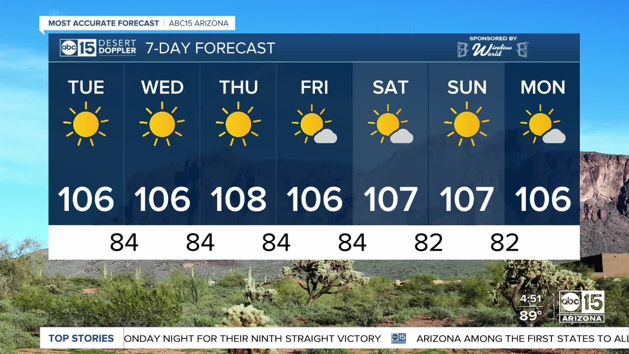 MOST ACCURATE FORECAST: Air quality concerns as triple digit temps expected Tuesday