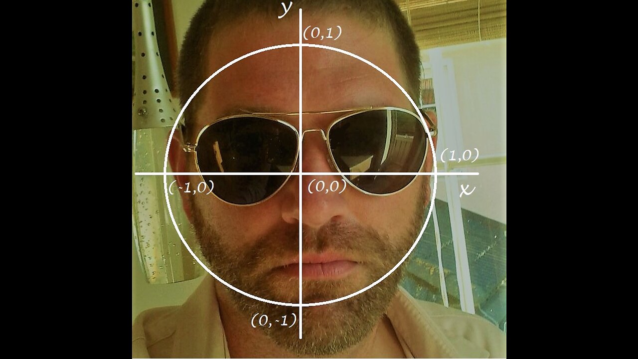 Trigonometry Made Simple Part 3: Unit circle, Radians & Degrees - with some example exercises