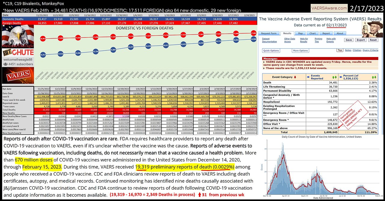 VAERS Weekly Pitch Count Feb24 & MedAlerts.org new PRR Analysis Functionality