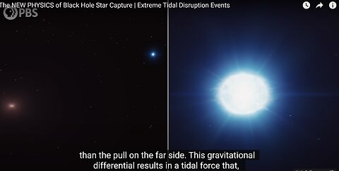 The NEW PHYSICS of Black Hole Star Capture Extreme Tidal Disruption Events