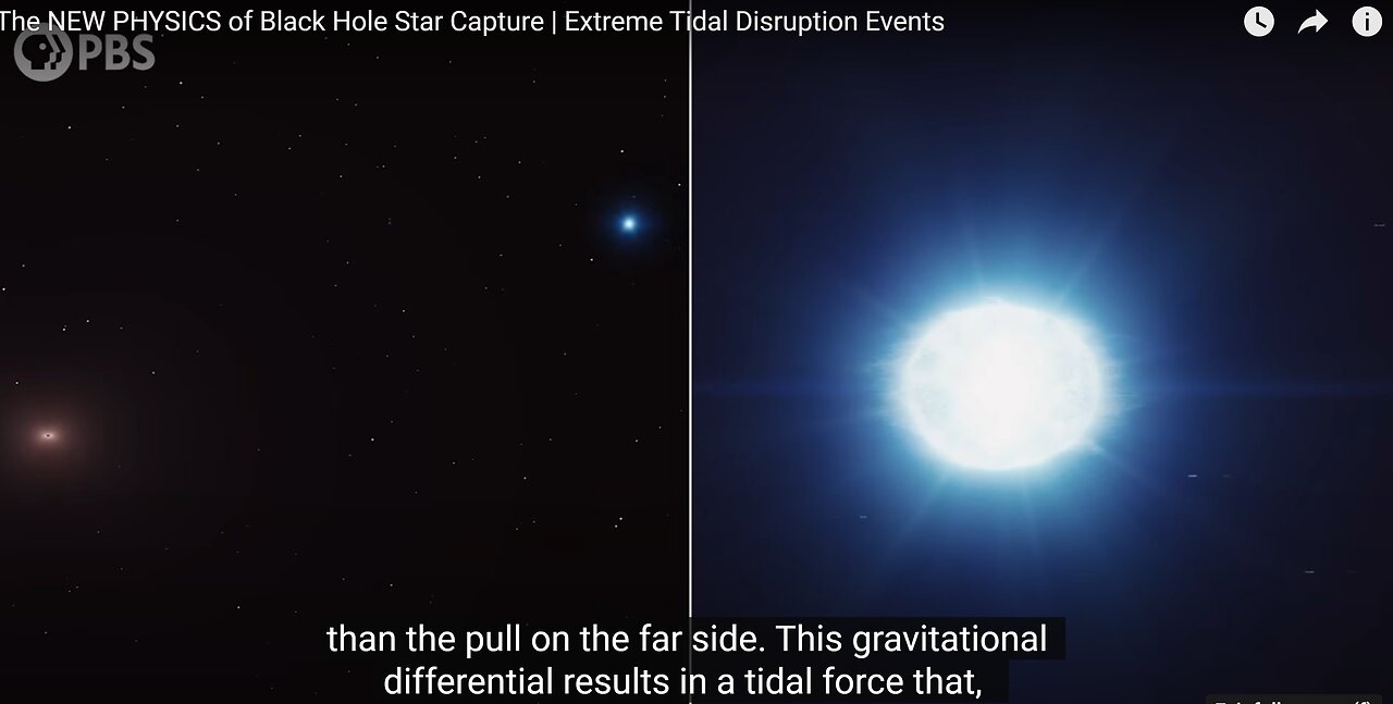 The NEW PHYSICS of Black Hole Star Capture Extreme Tidal Disruption Events