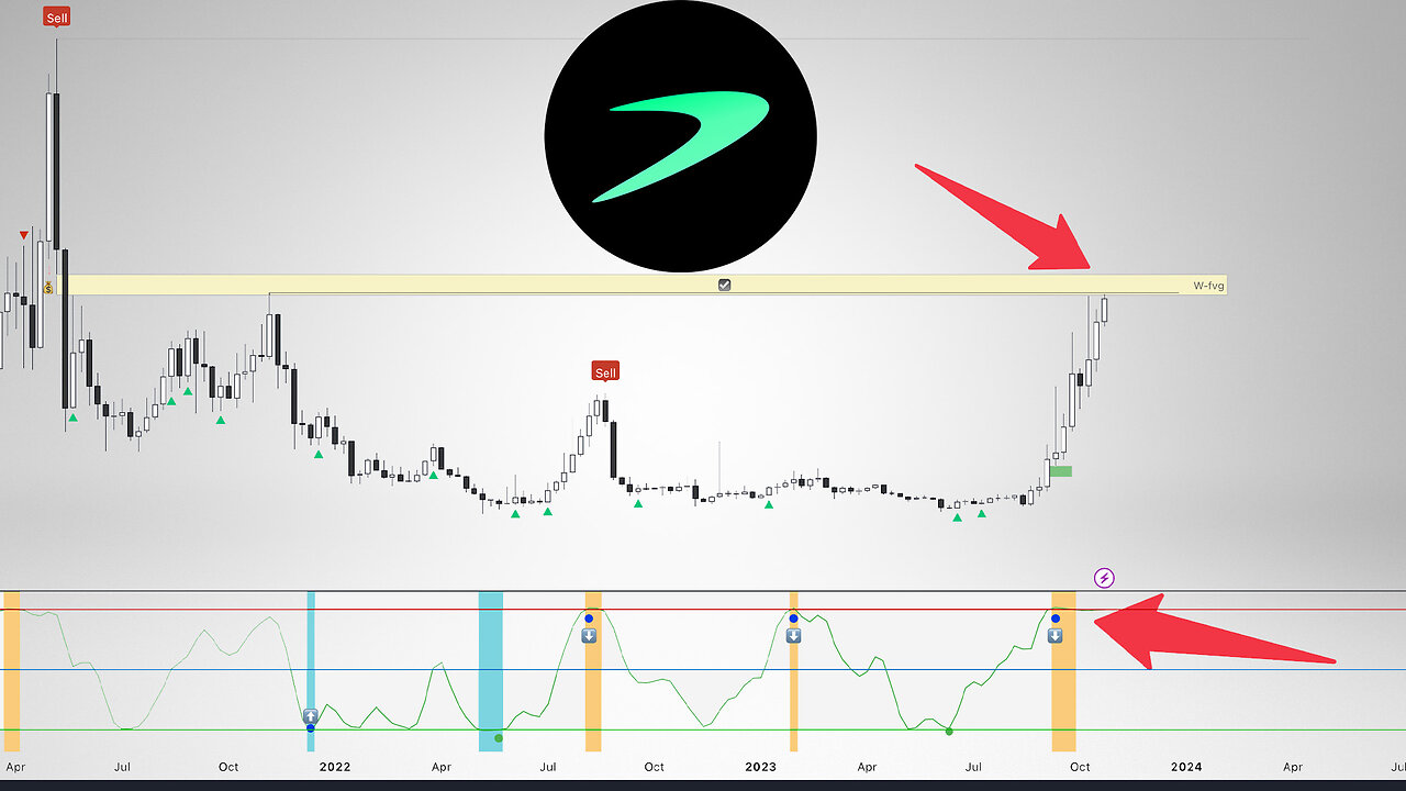 TRB Price Prediction. What next for Tellor?