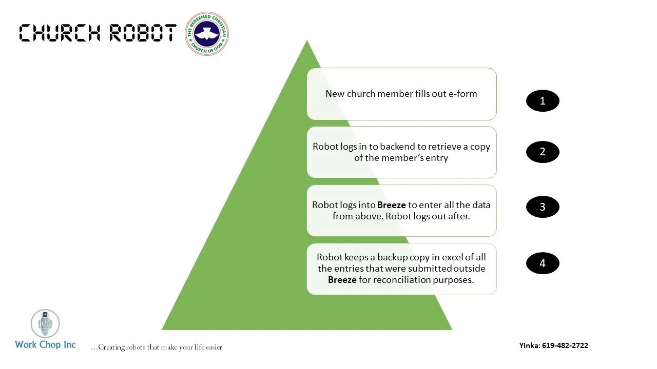 Robotic Process Automation in Church Administration