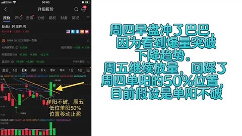 【美股】 阿里巴巴 | BABA | 操作預案 選股邏輯 中概互联
