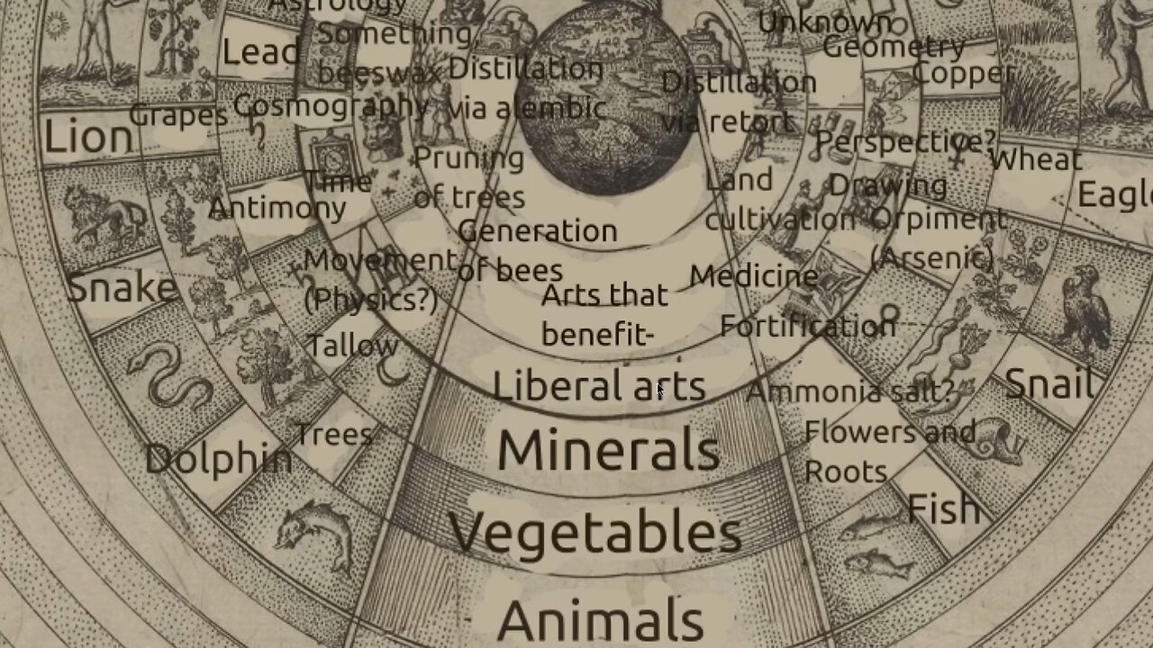 Translating a Latin alchemical diagram of reality