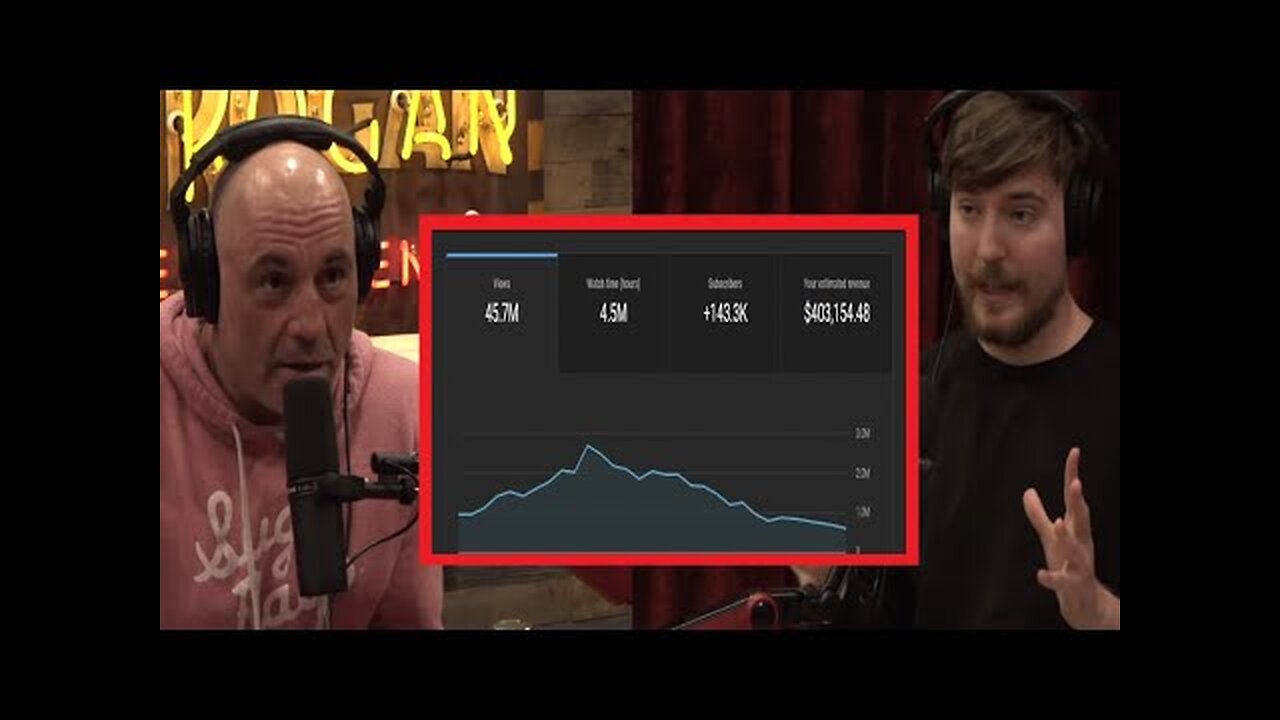 Joe Rogan: MrBeast Made YouTuber Make 400k A MOUNTH!!