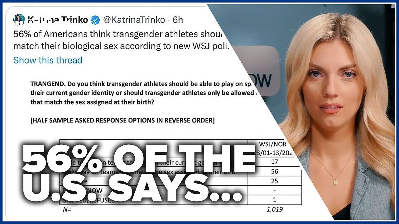 56% of Americans say boys shouldn’t compete in women’s sports