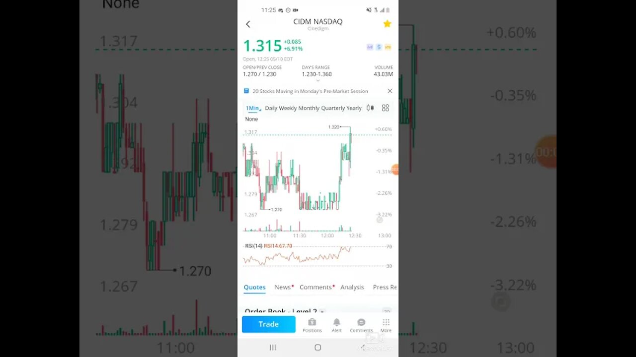 wallstreetbets CIDM UPDATE. stock market today / sp500 / dow jones today. 5.10.21