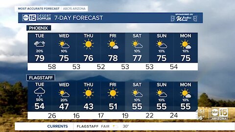 Rain chances ahead of Thanksgiving