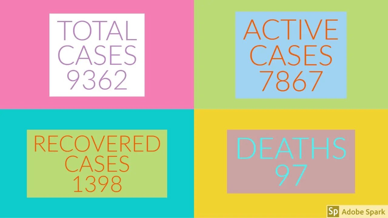 SAUDI NEWS: About Corona Virus Total Cases,Active Cases, Recovered cases and Deaths