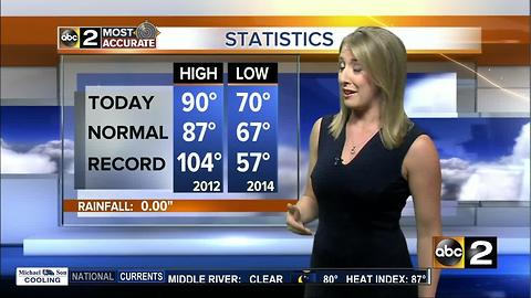 Maryland's Most Accurate Forecast - Temperatures Skyrocket
