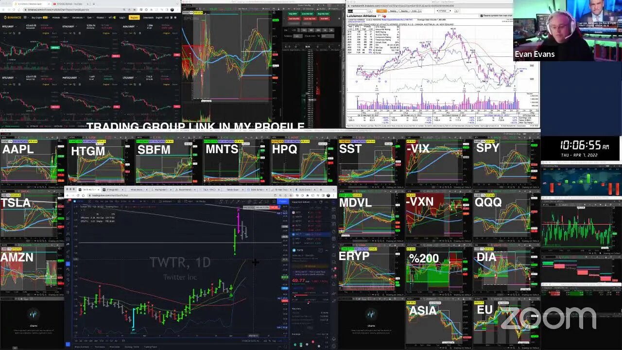 LIVE: Trading | $MNTS $HPQ $ERYP $SBFM $HTGM (APR 7, 2022)