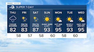 Cooler, with more rain in Denver later today
