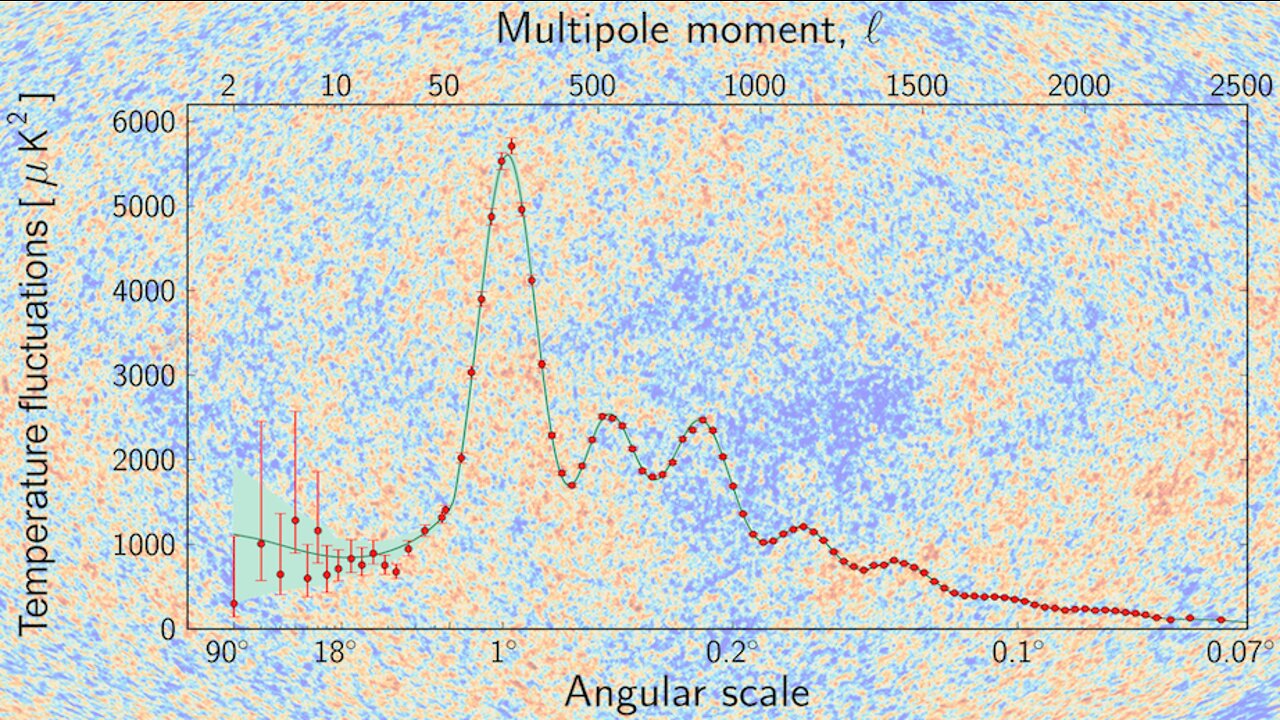 Will Kinney and Inflationary Cosmology