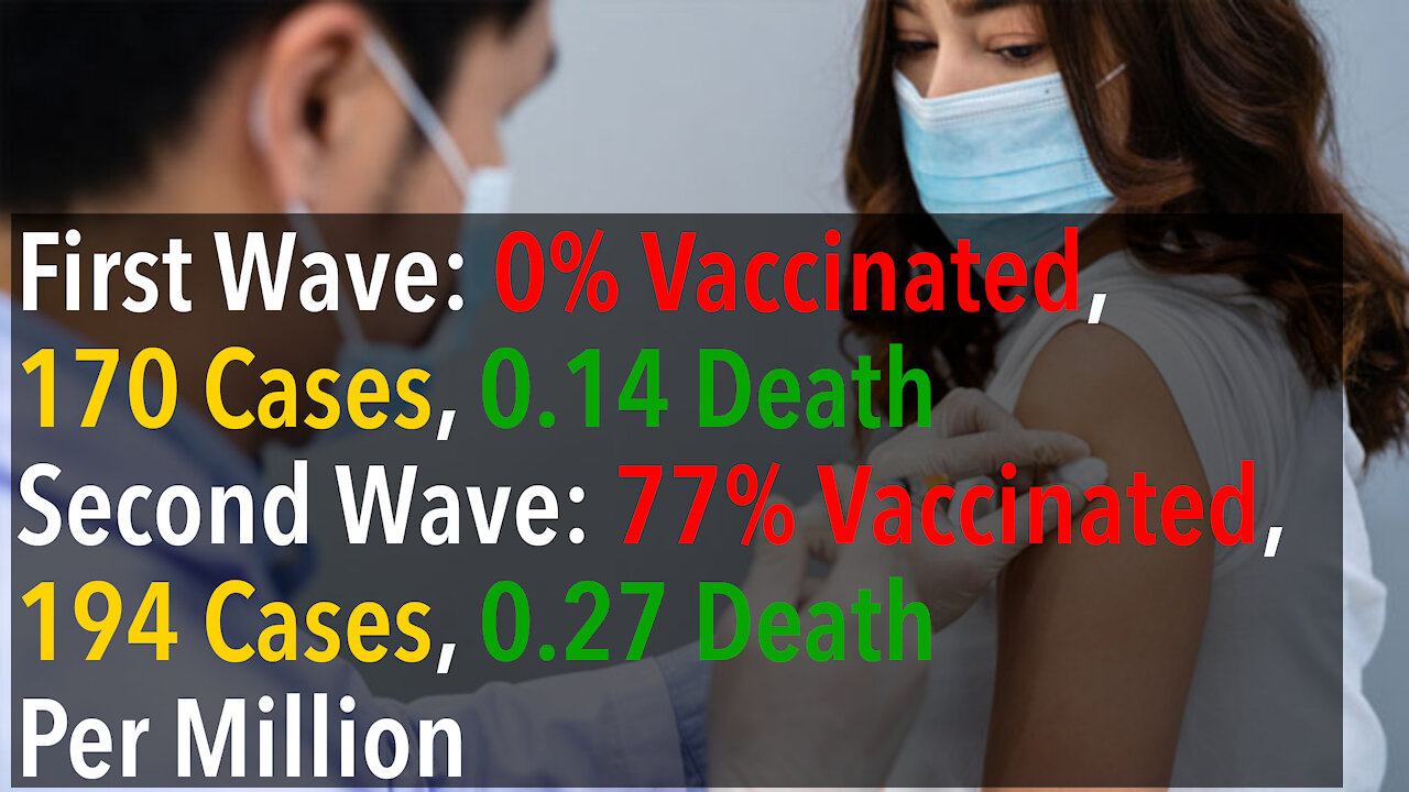 Covid Data From Singapore - First Wave (0% Vaccinated) VS Second(Current) Wave (77% Vaccinated)