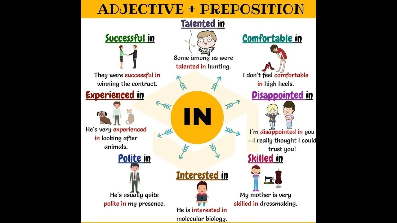 Oxford Discover Level 3 Unit 16 Learn Grammar: Adjectives with Prepositions