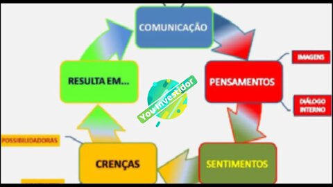 Construção de Crenças [✅Confirmado]