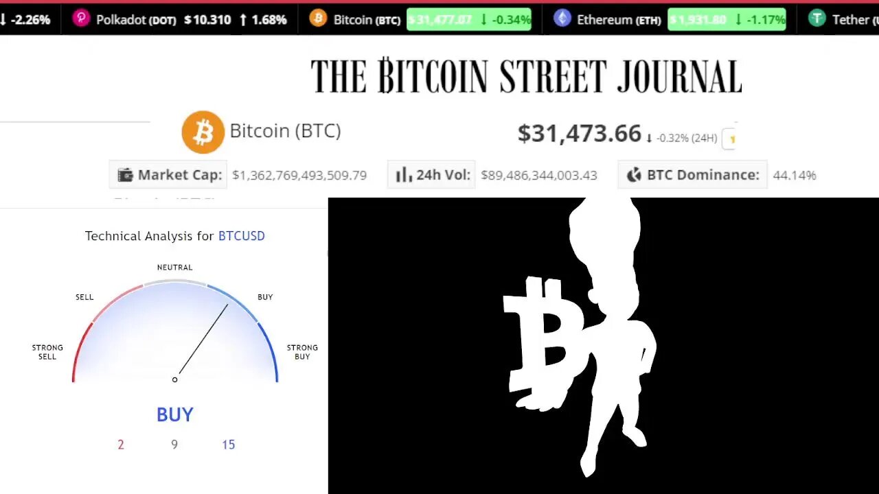 The #Bitcoin Street Journal: #Bitcoin Market Update Morning Edition #HODL #LaserRayUntil100K #BTC