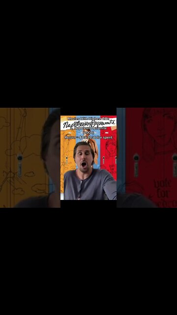 Movies With Highest ROI #shorts