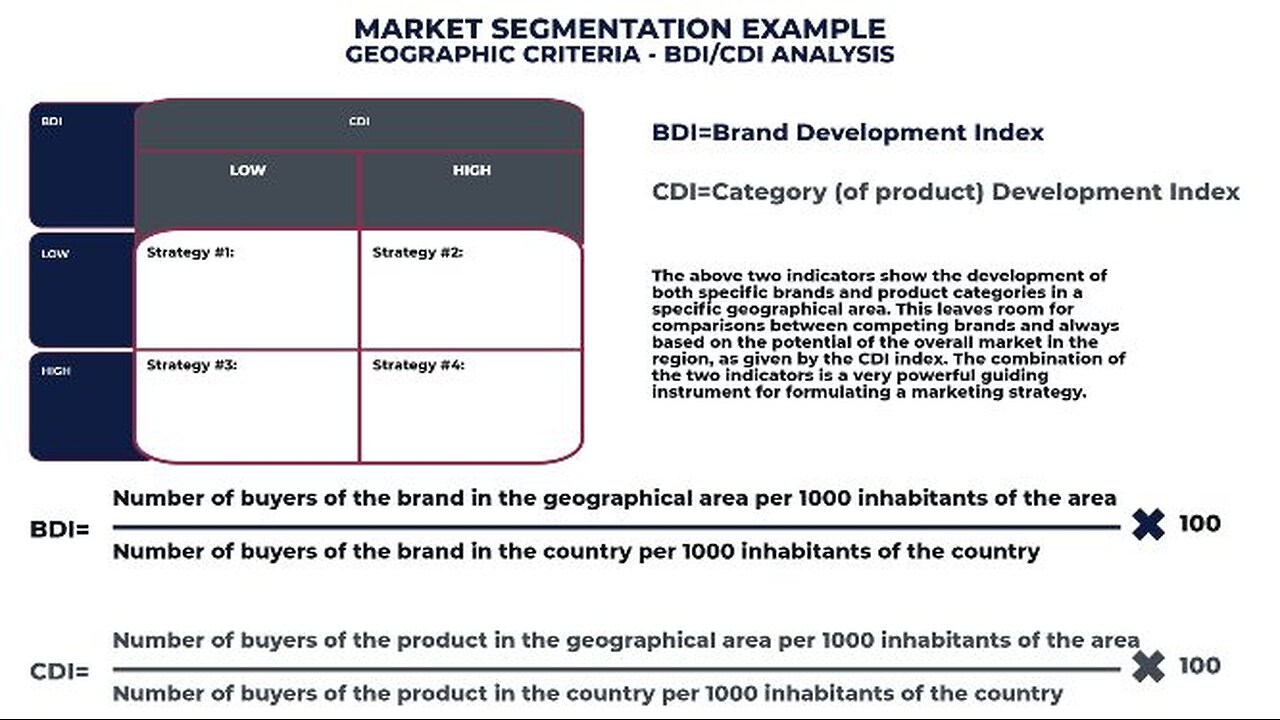 Workshop: Market Segmentation Example - Geographic Criteria & BDI/CDI Analysis