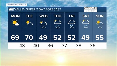 23ABC Weather for Monday, February 20, 2023