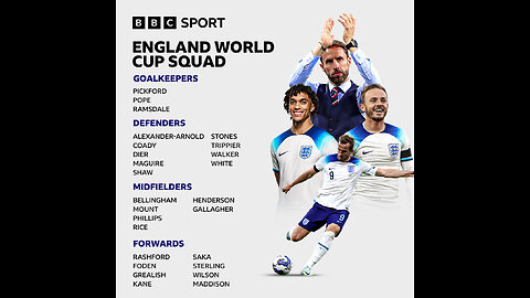 England World Cup squad