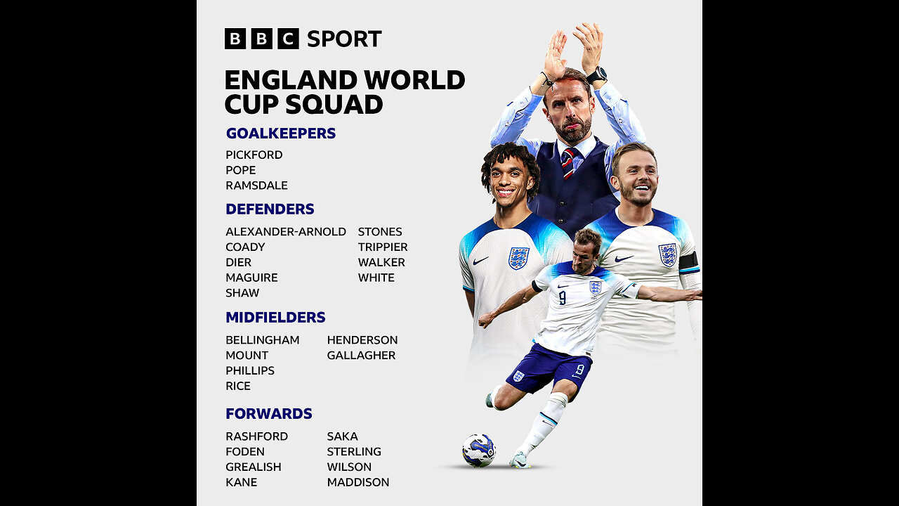 England World Cup squad