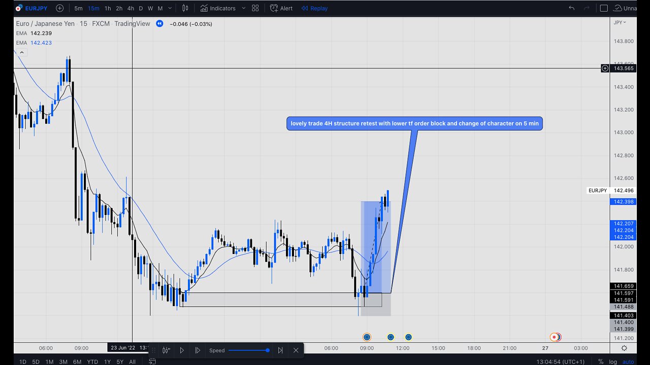 US30 LONG BREAKDOWN 3.6R+ GAIN