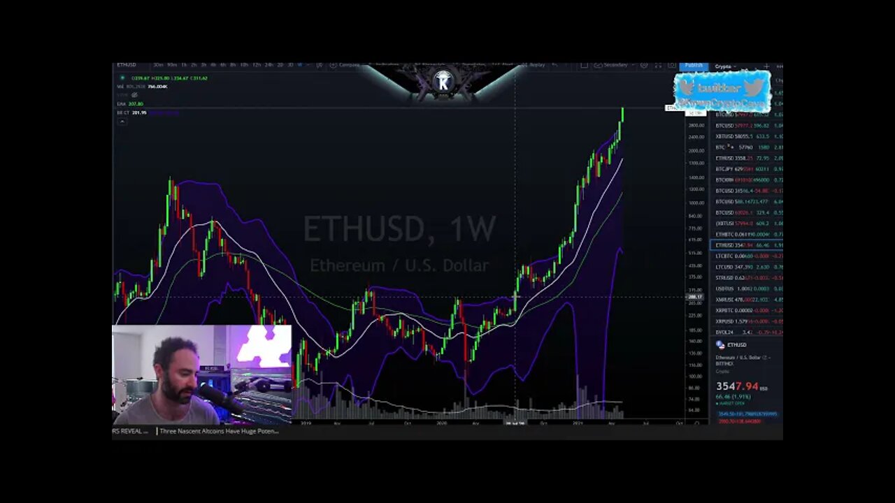 DOGE SNL Expectations [new highs] + Ethereum & Bitcoin Analysis. May 2021 Price Prediction & News