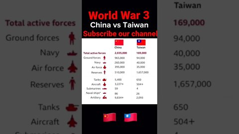 China vs Taiwan #shorts #news #breakingnews #taiwan #china