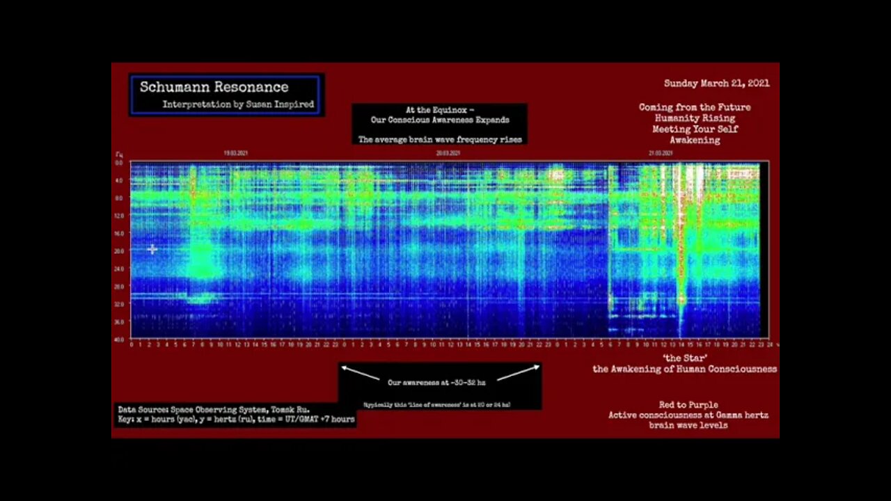 Schumann Resonance Big Green 490! Activations and NEW BEGINNINGS