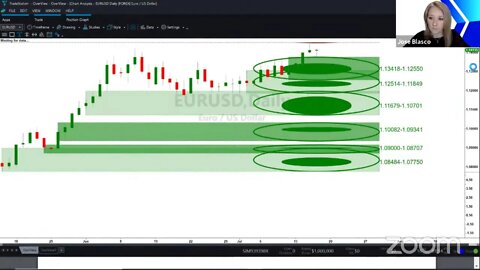 ᴾᴿᴱMARKET Overview Jul-16 2020 [Becky Hayman]