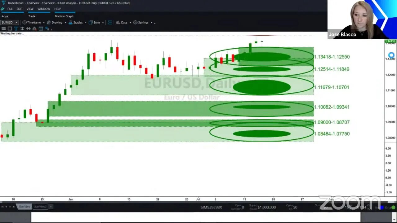 ᴾᴿᴱMARKET Overview Jul-16 2020 [Becky Hayman]