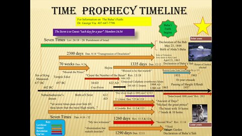 Biblical Time Prophecies - The Promised One, Part 3