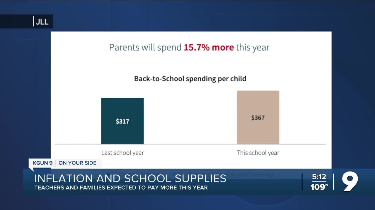 Inflation and school supplies