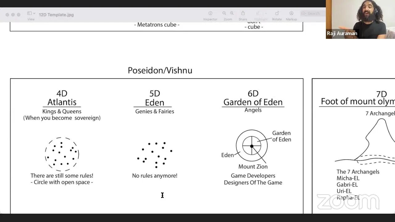 Raji - Revealing the art of the keymaker - "The hidden one" - Program the AI (Atlantean Intel)