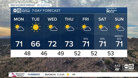 Beautiful weather continues into new work week