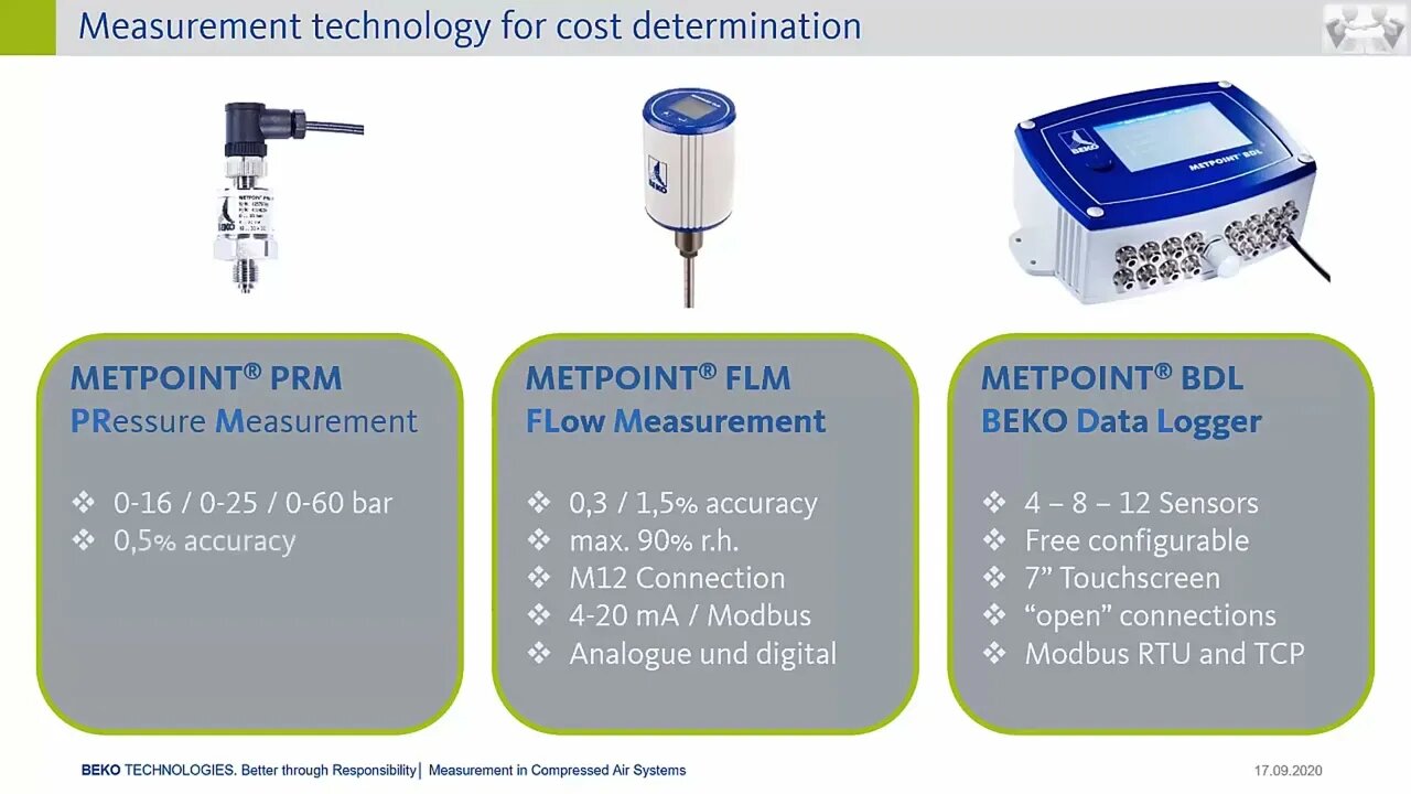 Measurement in compressed air systems BEKO