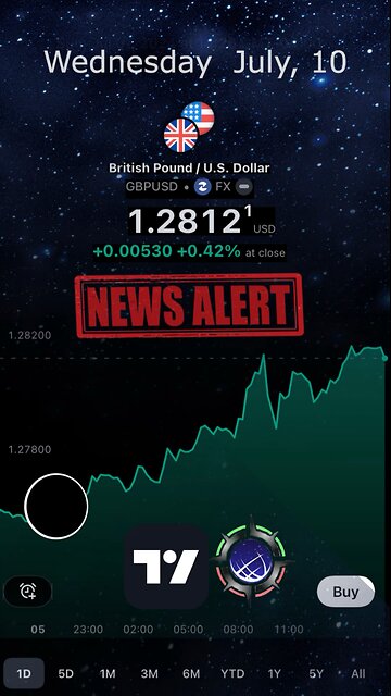 BlacStar Capital - #GBPUSD July 10th, 2024