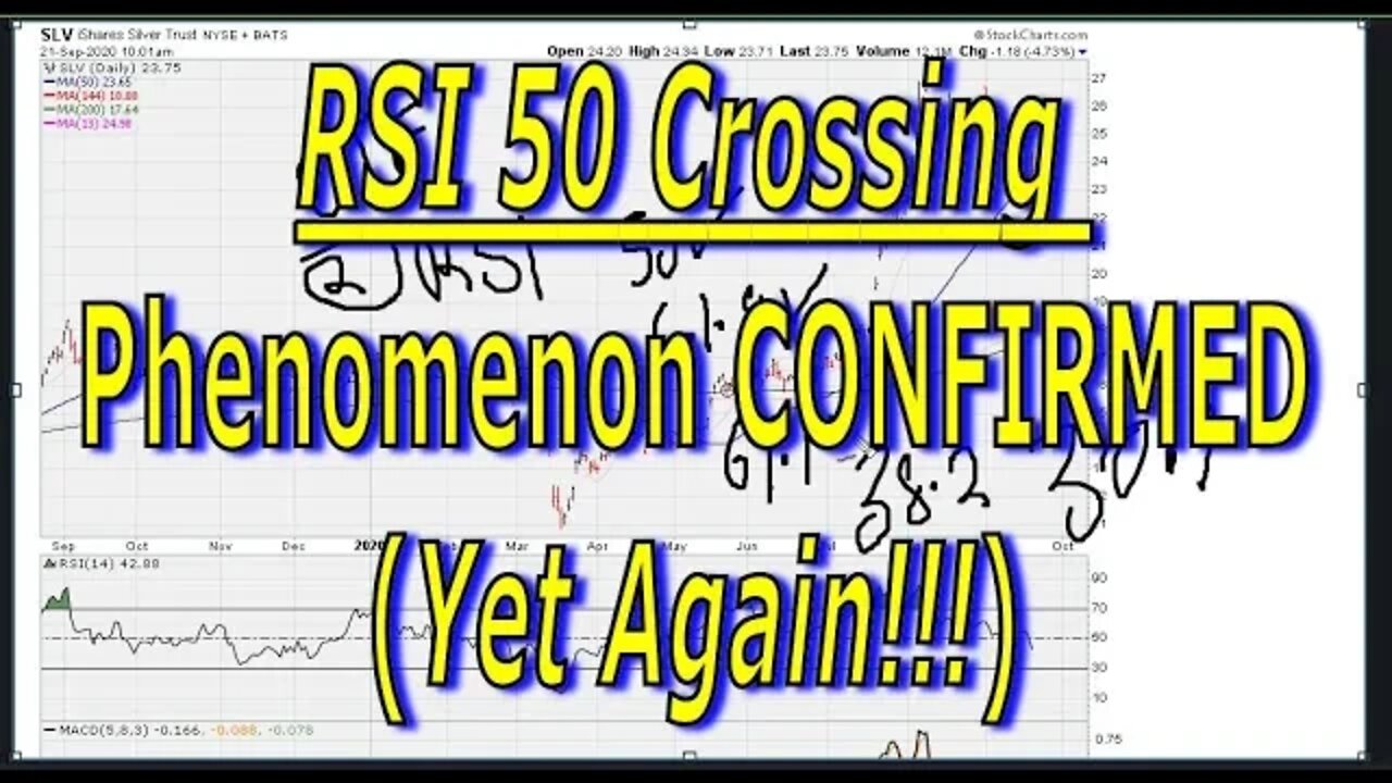 RSI 50 Crossing Phenomenon Confirmed (Yet Again!!!) - #1258